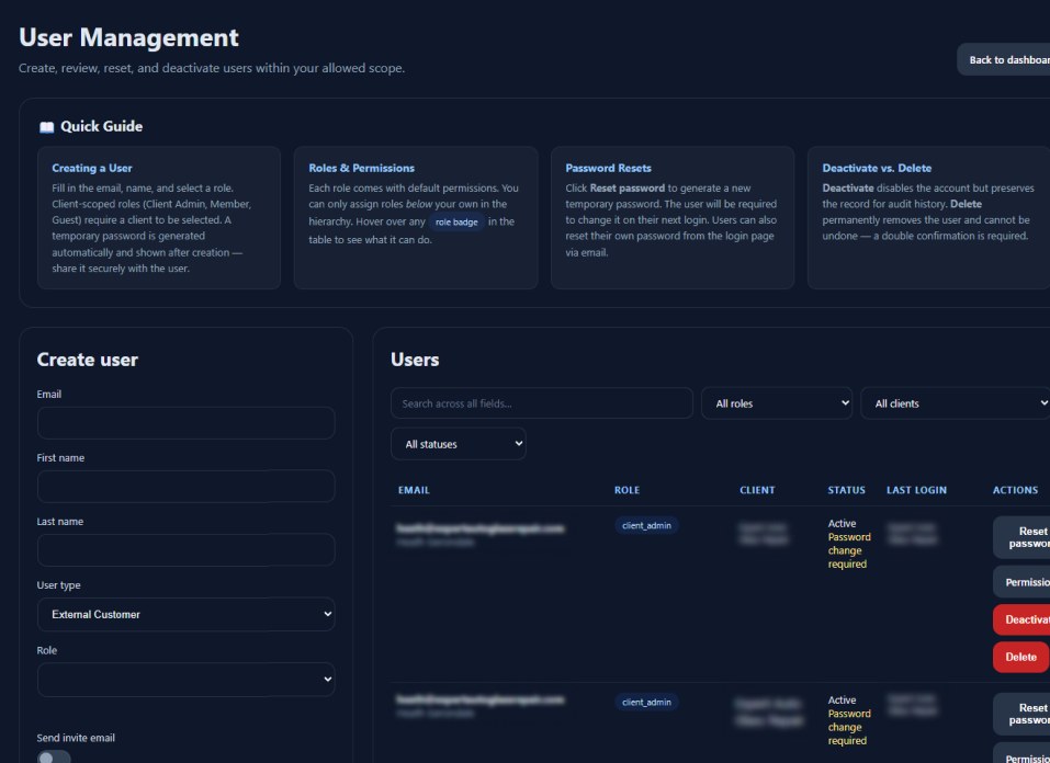 The User Management screen: a quick guide strip across the top, a create-user form on the left, and a searchable table of users showing role, client, status and last login, with reset password, permissions, deactivate and delete actions.